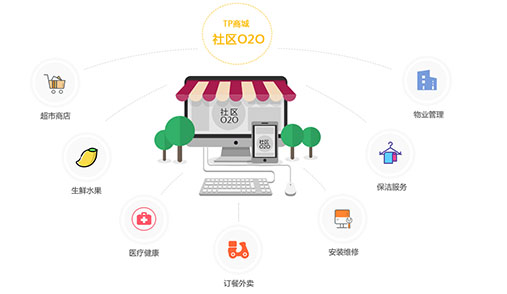 O2O系統(tǒng)商城怎么運(yùn)營好？
